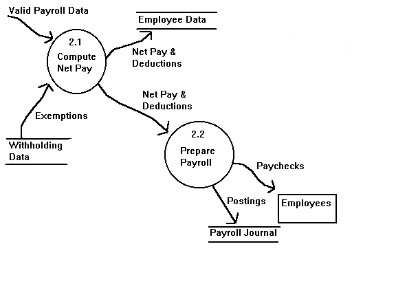 Data flow diagram for online banking system in software engineering free